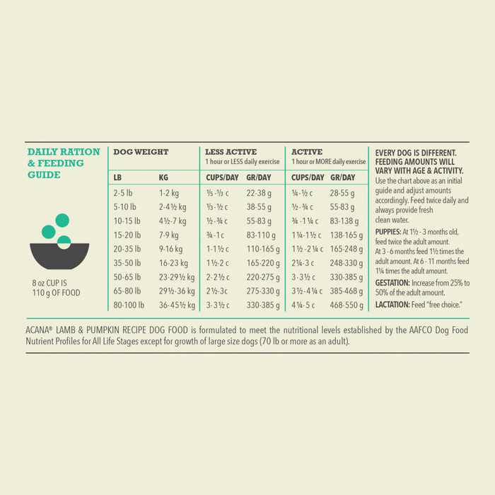 Acana feeding chart hotsell