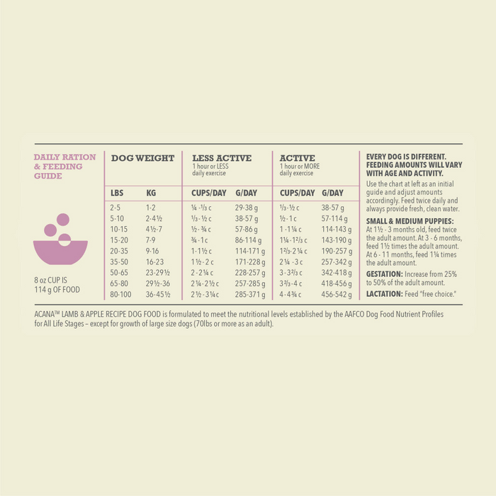 ACANA Singles, Lamb Apple Recipe, Limited Ingredient Diet Dry