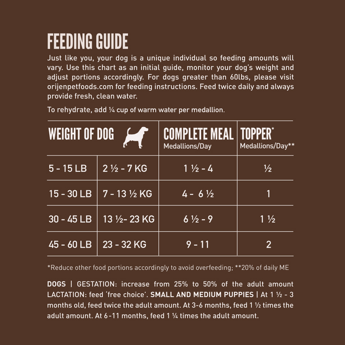 Orijen puppy food feeding chart hotsell