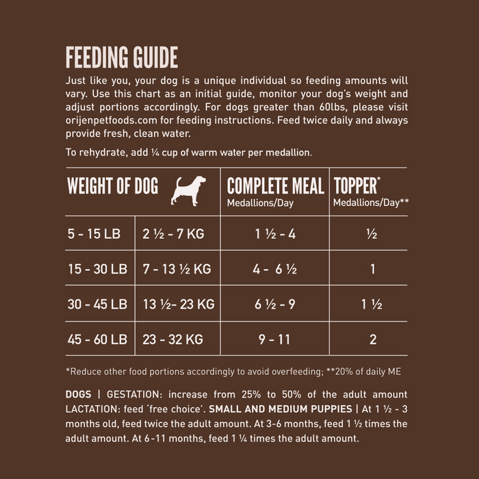 Orijen Dog Orijen Puppy Feeding Chart Orijen Original Freeze-Dried