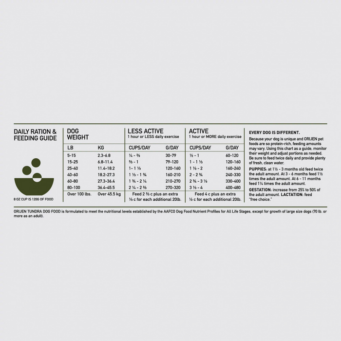 ORIJEN Tundra Dry Dog Food