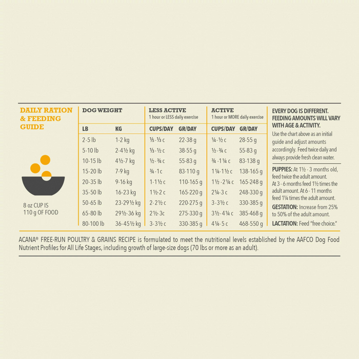 Acana large breed puppy feeding chart best sale