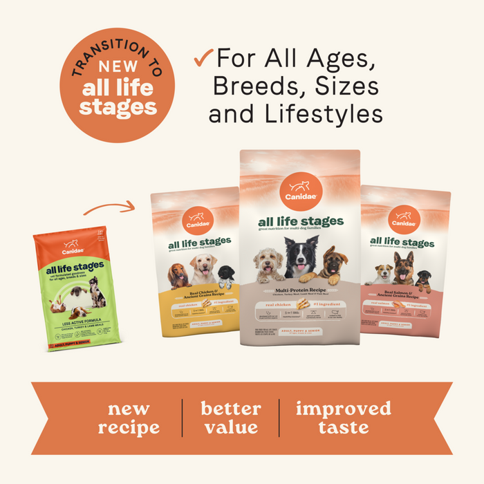 Canidae All Life Stages Less Active Formula with Chicken, Lamb & Fish ...