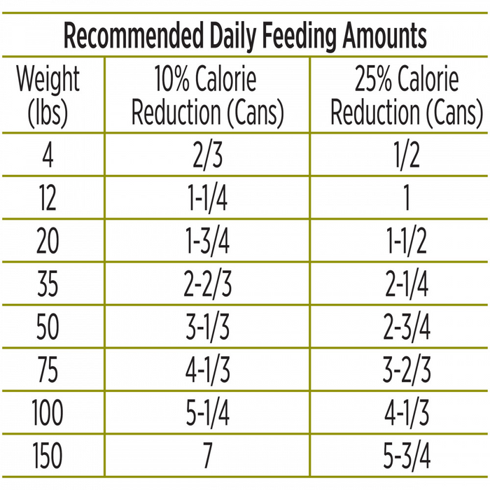 Purina Pro Plan Focus Adult Weight Management Turkey & Rice Entree Canned Dog Food