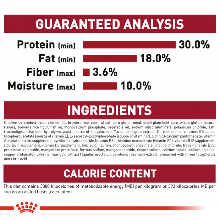 Royal Canin Dog Food Ingredients: Complete Guide & Analysis