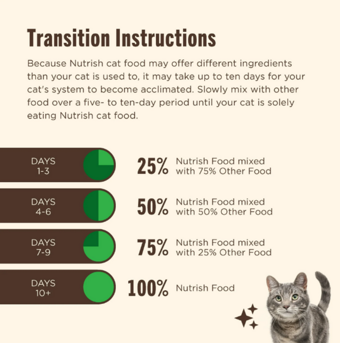 Rachael Ray Nutrish Indoor Complete Chicken Salmon with Lentils