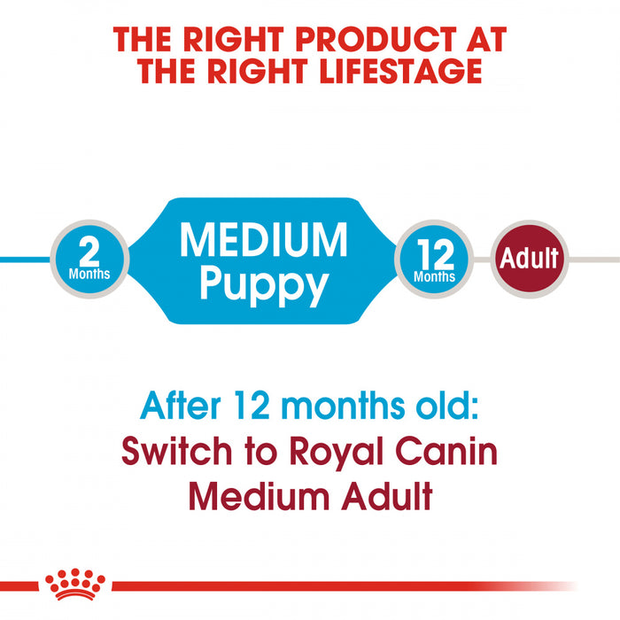 Royal Canin Size Nutrition Medium Puppy Dry Food — Pet Foods & Supplies| Pennsylvania, New Jersey, Maryland